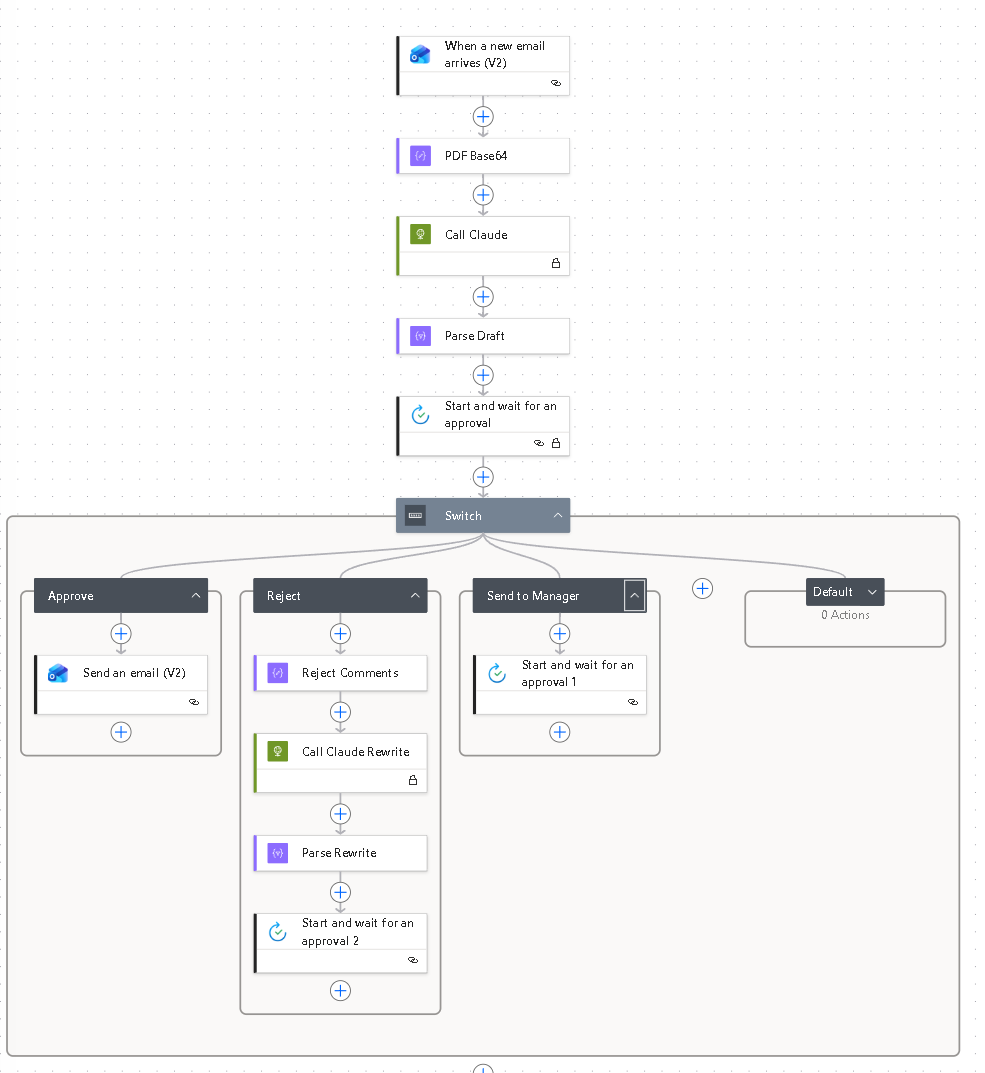 Power Automate flow overview — Claude drafting with approval branches (demo)